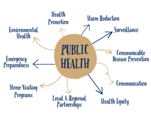 Public Health